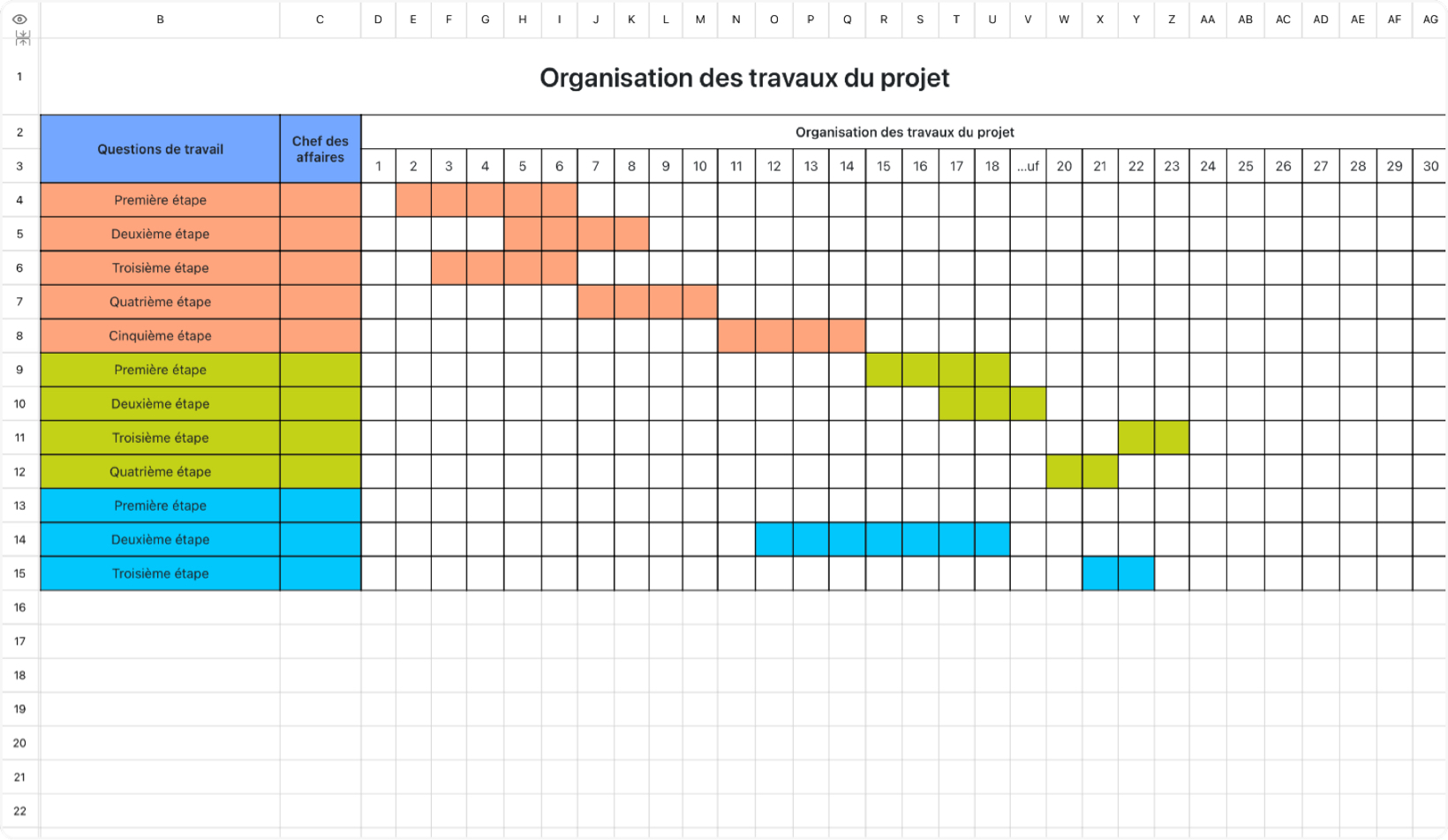 Organisation des travaux du projet 1
